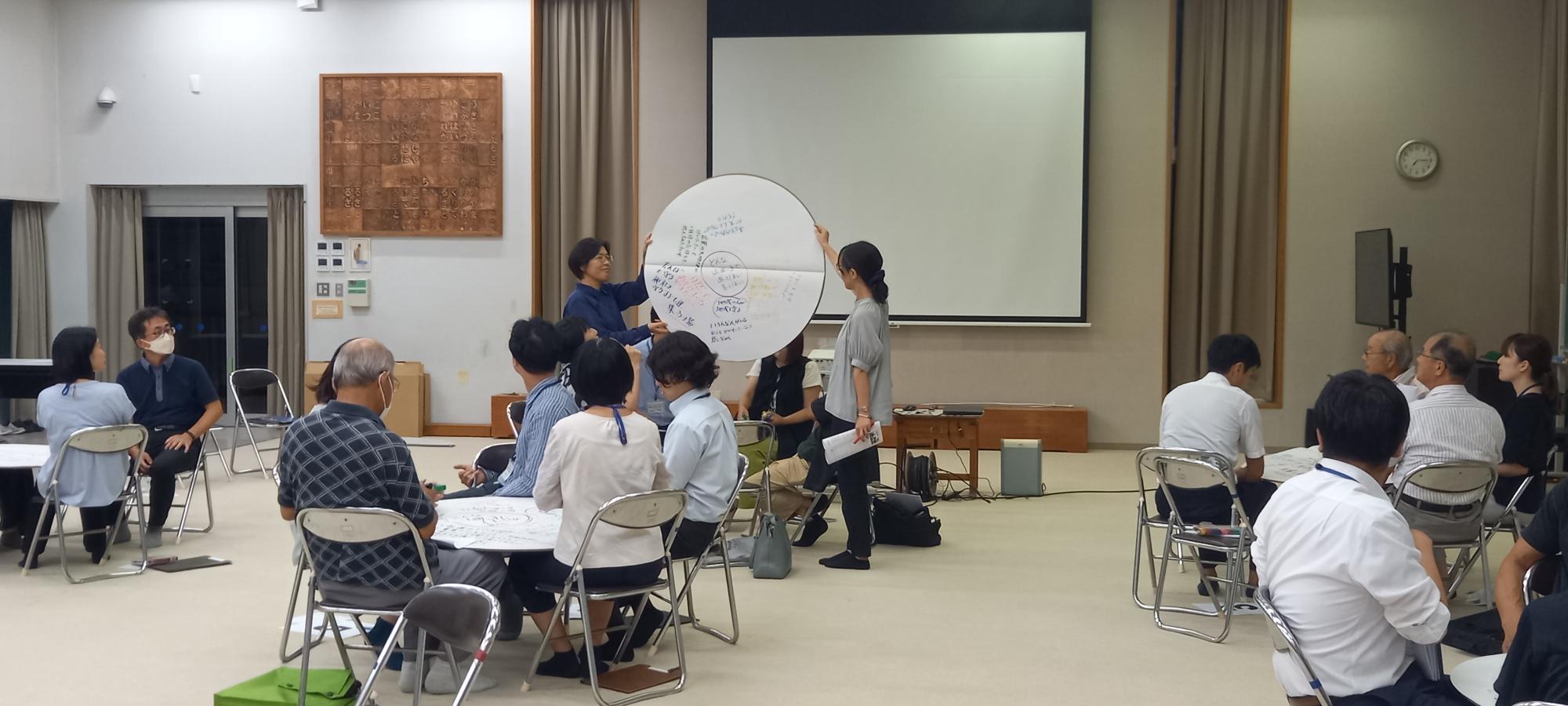 各グループの発表