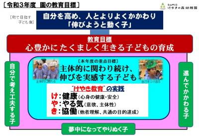 令和3年度 園の教育目標