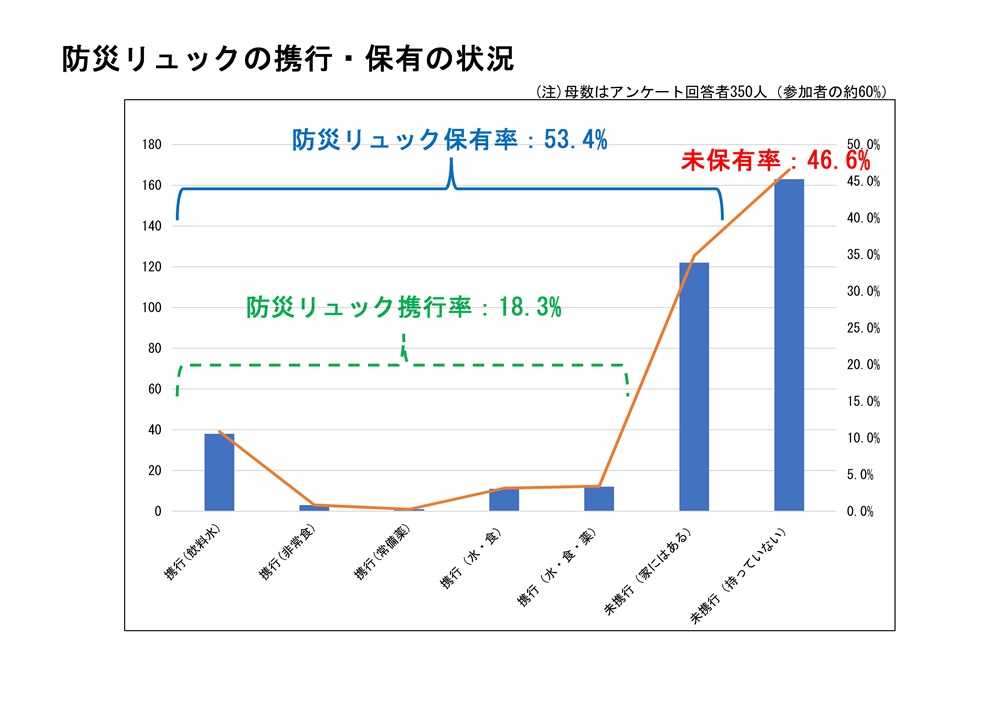 リュック