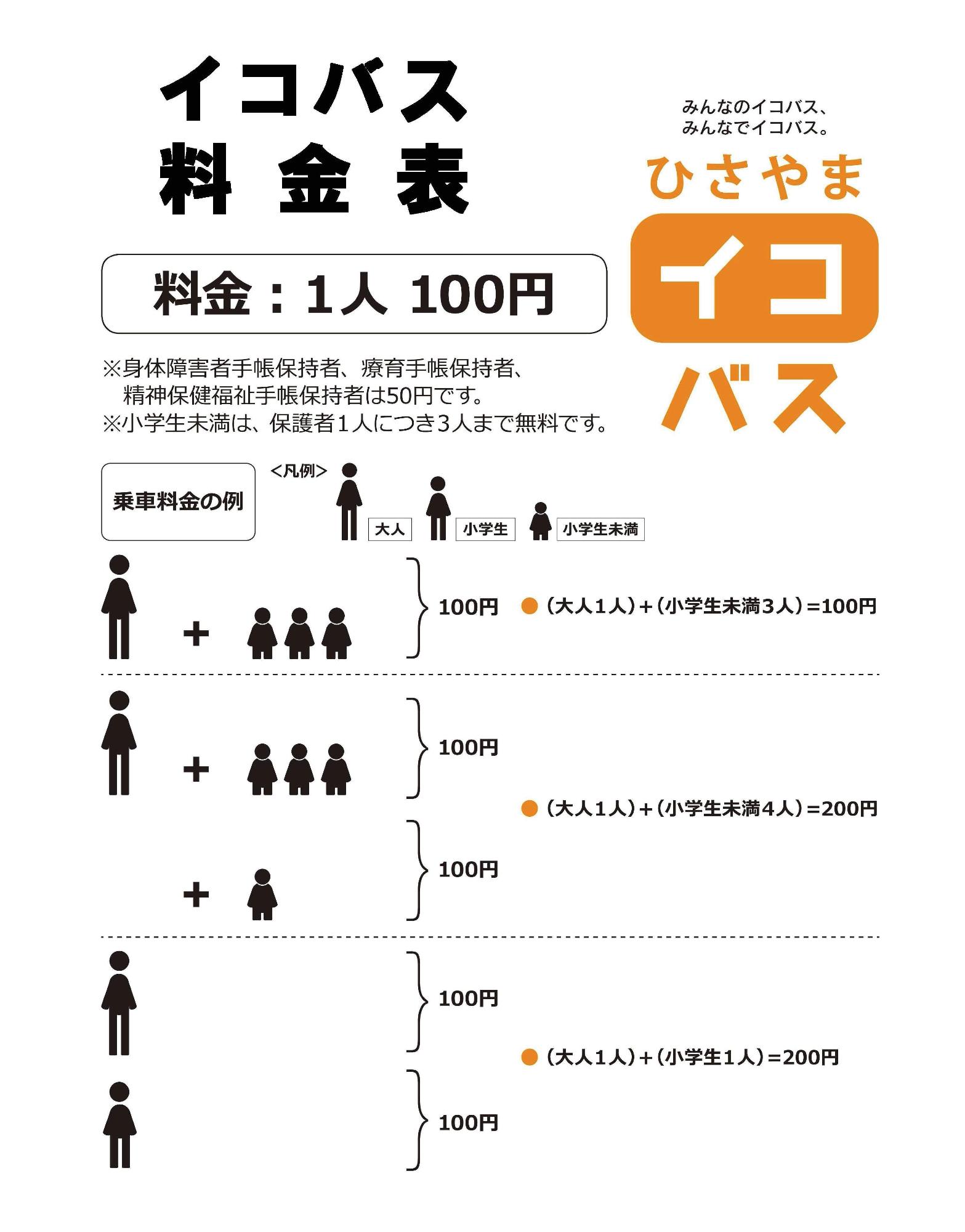 イコバス料金表