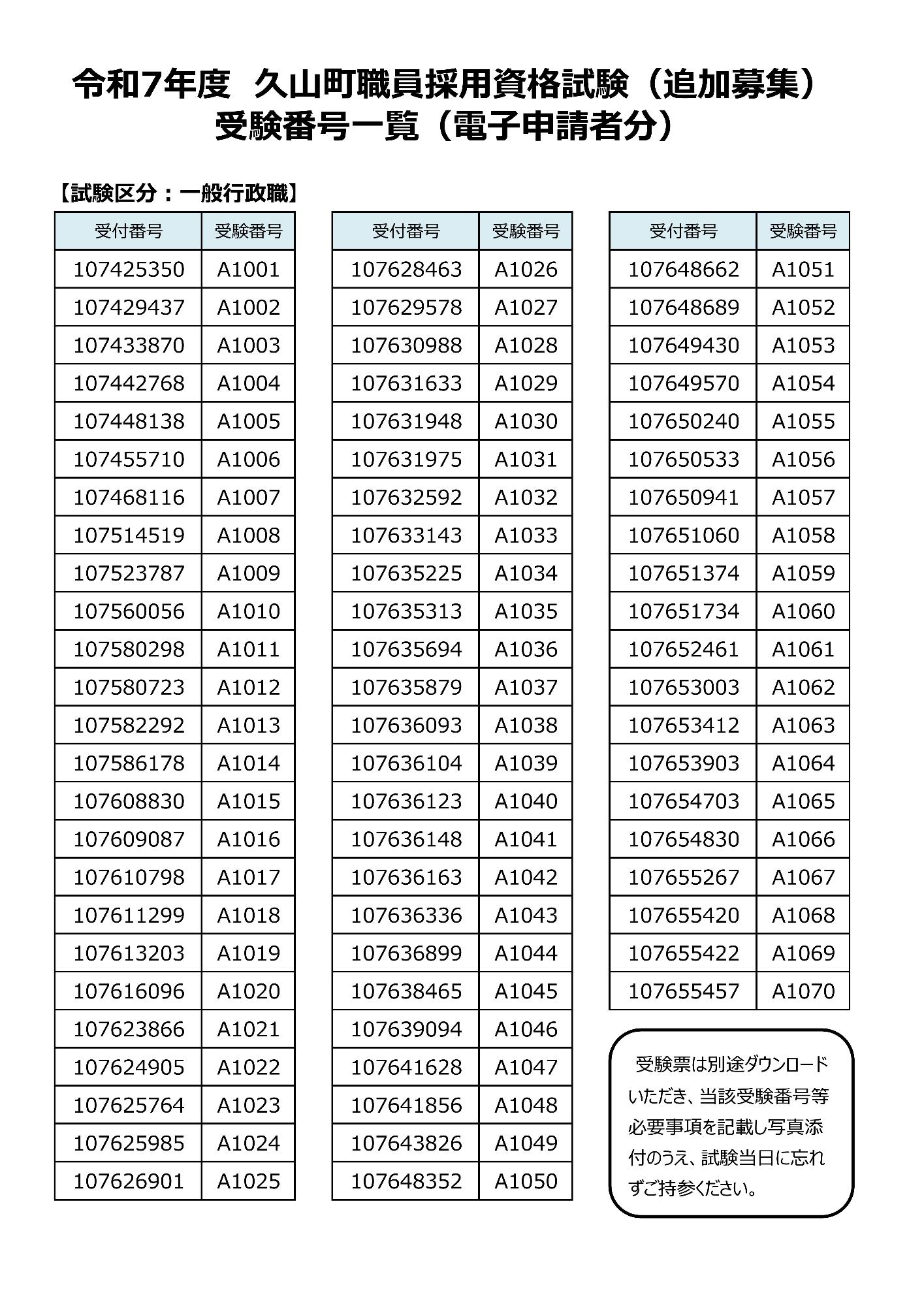 令和7年度採用資格試験（追加）電子申請者受験番号