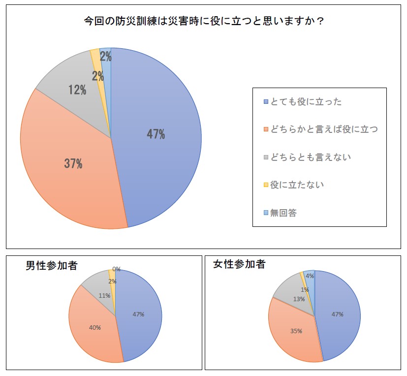 防災訓練の必要性