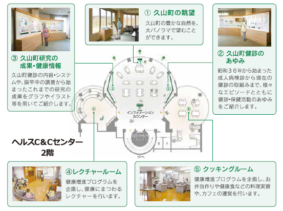 ライブラリーの案内図