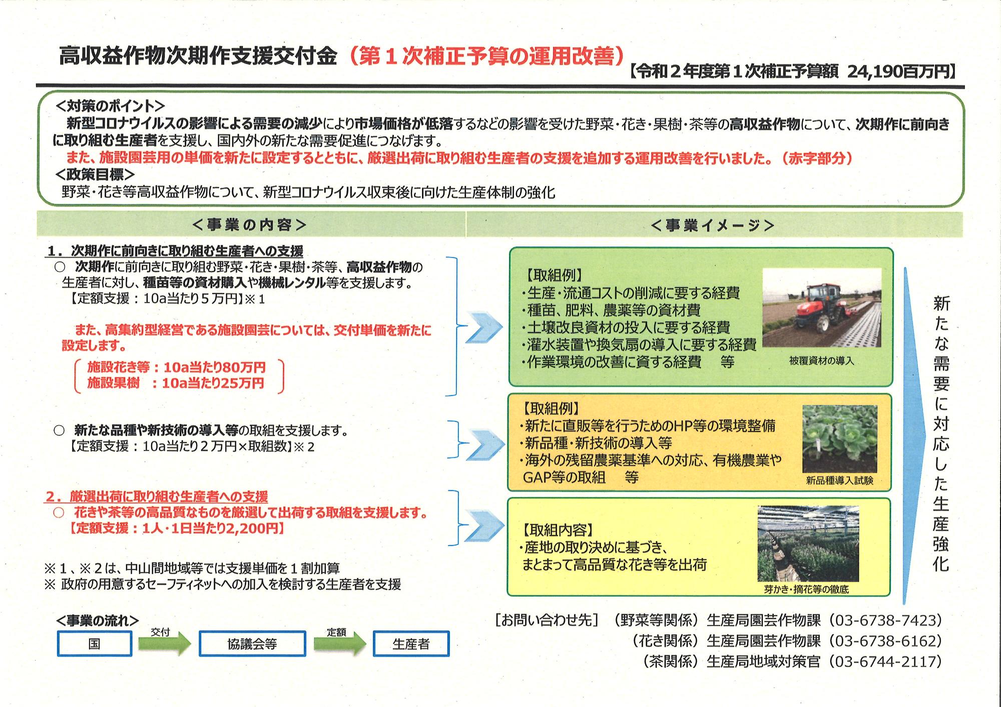 高収益作物次期作支援交付金のチラシ(3枚目)